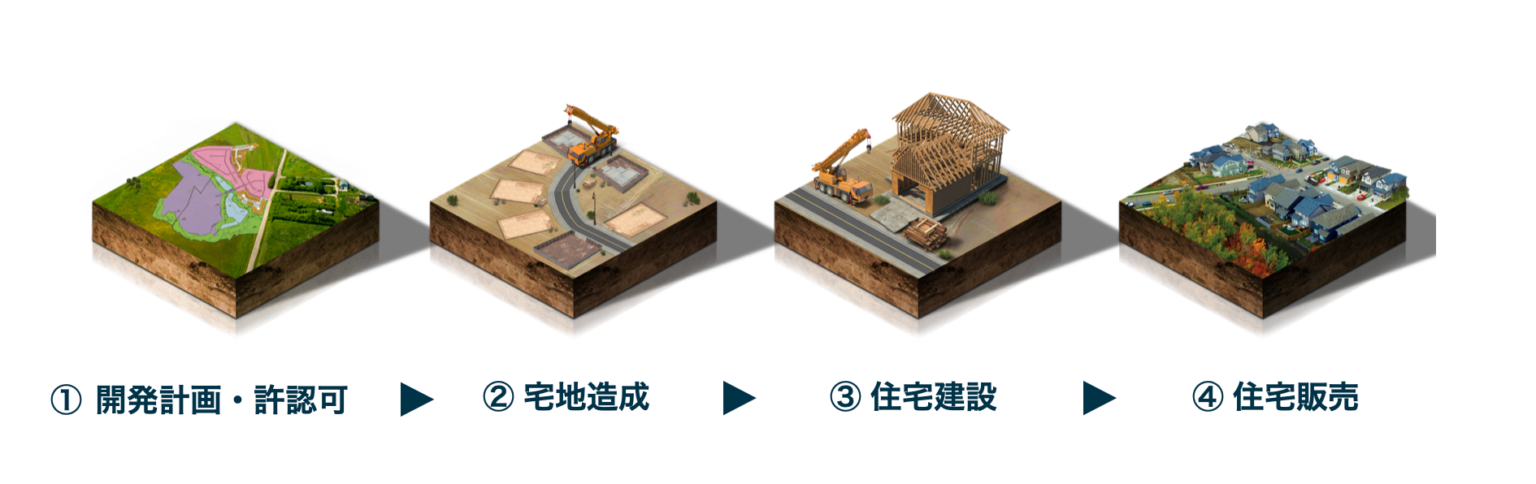 戦略的な土地ポートフォリオと規律ある投資哲学で、米国の土地の価値を最大限に引き出す 